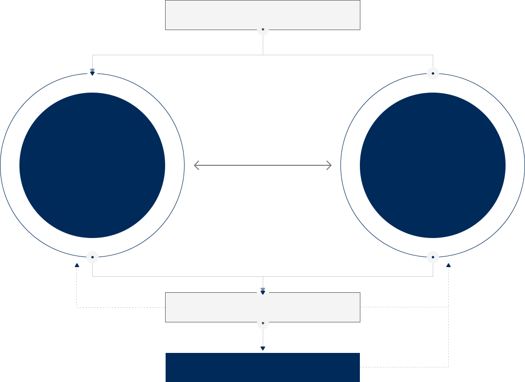 Compliance Procedures 
